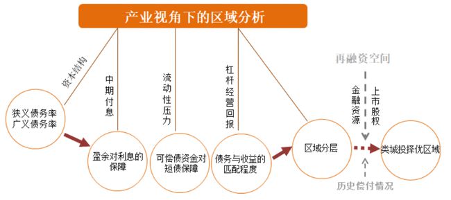 股權投資和債權投資區(qū)別(長期股權投資與股票投資區(qū)別)