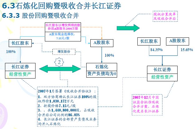 并購(gòu)重組(中水漁業(yè)重組并購(gòu)公告)