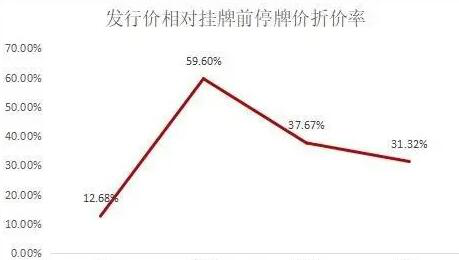 并購重組股票停牌一般停多久(股票停牌一般