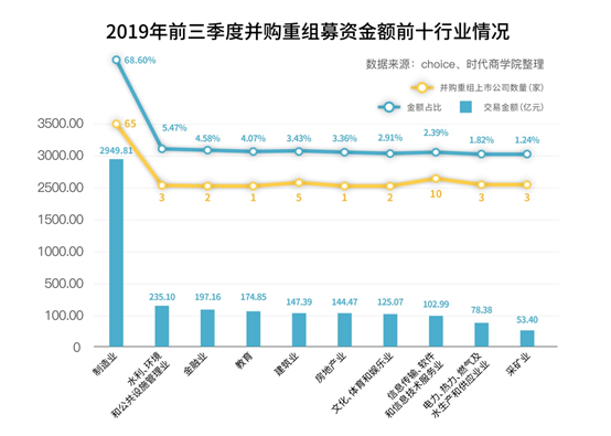 并購(gòu)重組最新消息(中國(guó)船舶最新重組消息)