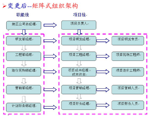 成本管理原則有哪些(成本分期核算原則)