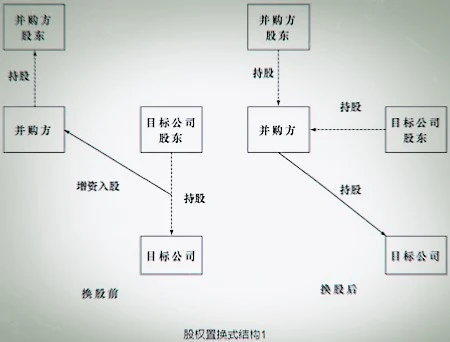 并購(gòu)重組是什么意思(資產(chǎn)并購(gòu)與重組案例)