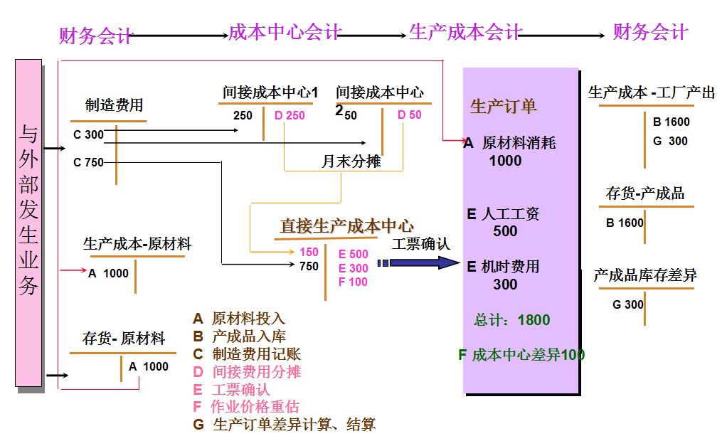 成本管理理論(長(zhǎng)尾理論下國(guó)產(chǎn)中小成本 電影的微博營(yíng)銷(xiāo)策略研究)