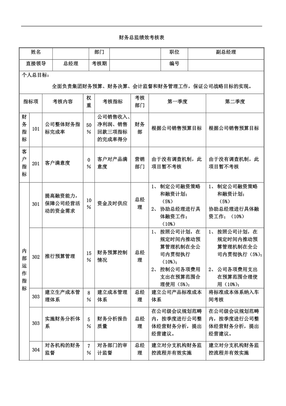 預算管理的內(nèi)容(預算管理和業(yè)績管理)