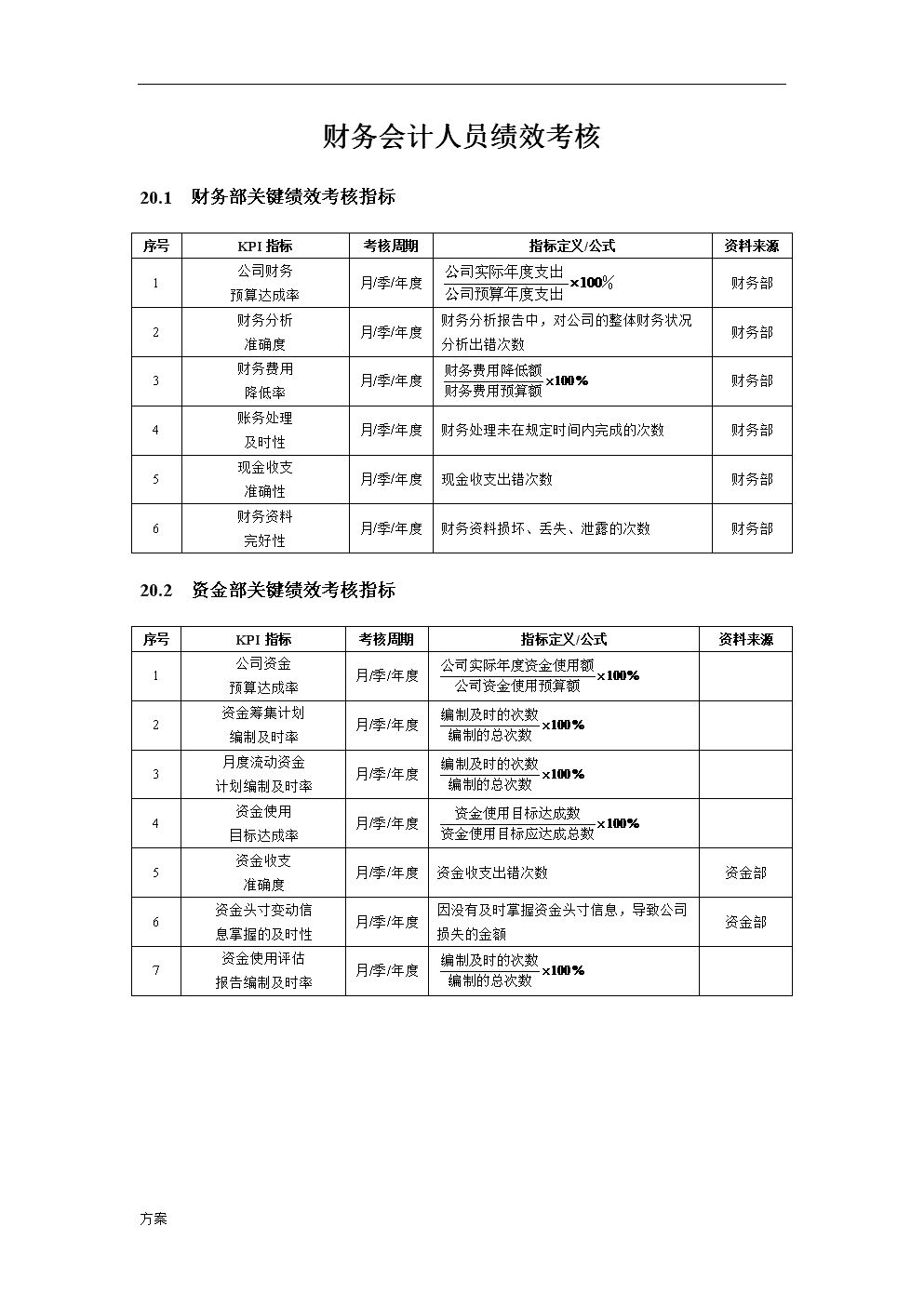 預(yù)算管理的內(nèi)容(預(yù)算管理和業(yè)績管理)