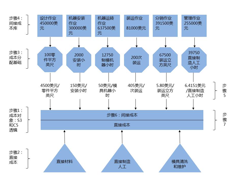 成本管理理論(影響滬深300股指期貨持有成本理論價(jià)格)