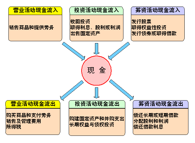 財(cái)務(wù)風(fēng)險(xiǎn)有哪些方面(財(cái)務(wù)方面app市場分析)