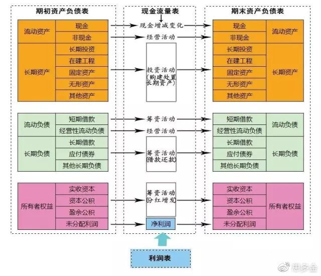 財(cái)務(wù)風(fēng)險(xiǎn)的分類(lèi)(財(cái)務(wù)培訓(xùn) 如何通過(guò)會(huì)計(jì)報(bào)表識(shí)別分析稅收風(fēng)險(xiǎn) 上)