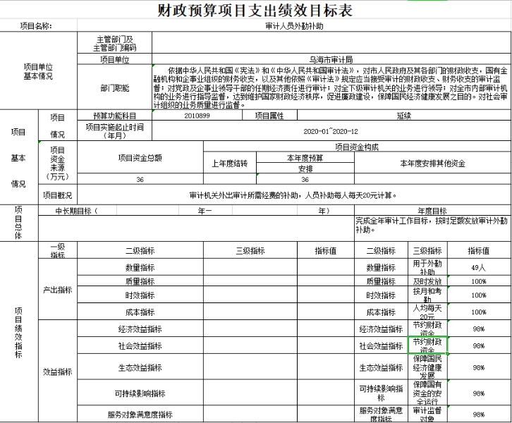 預算管理的核心(三公經(jīng)費預算管理和公開制度)