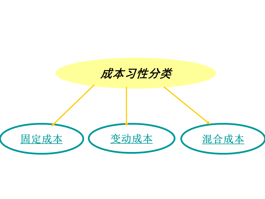 財務風險有哪些方面(財務方面的工作收入穩(wěn)