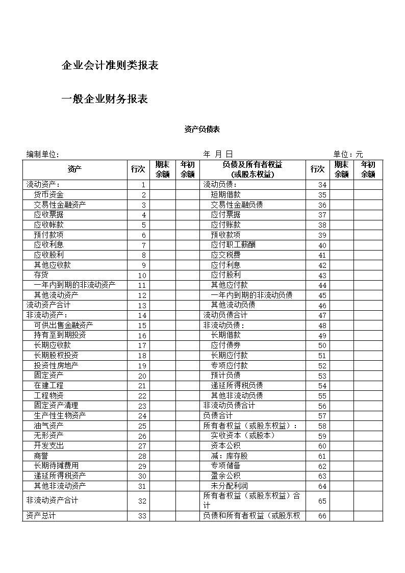 財(cái)務(wù)報(bào)表有哪幾個(gè)表(財(cái)務(wù)三大報(bào)表簡(jiǎn)介ppt)