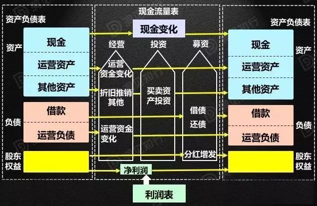 財務風險分析及對策(財務舞弊成因及對策)