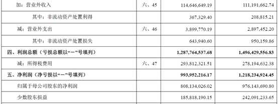 財務(wù)報表有哪幾個表(財務(wù)評價的基本報表有)(圖2)