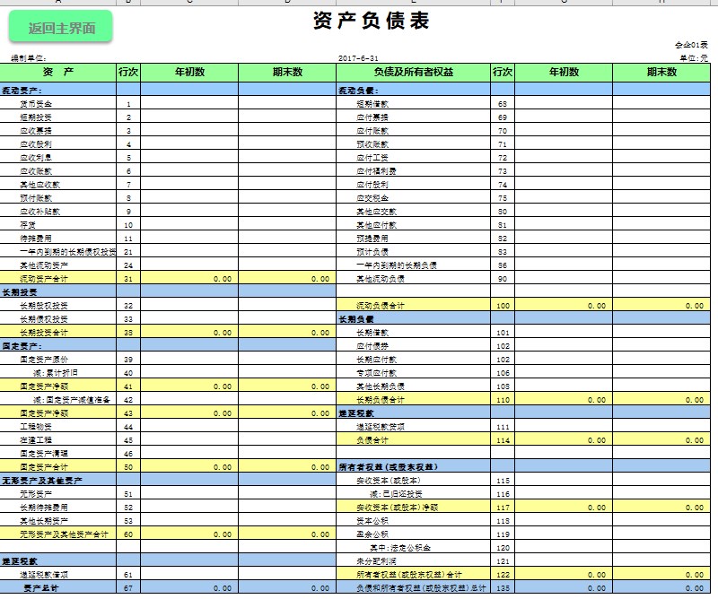 財(cái)務(wù)報表分析主要包括哪些內(nèi)容(財(cái)務(wù)能力分析包括)