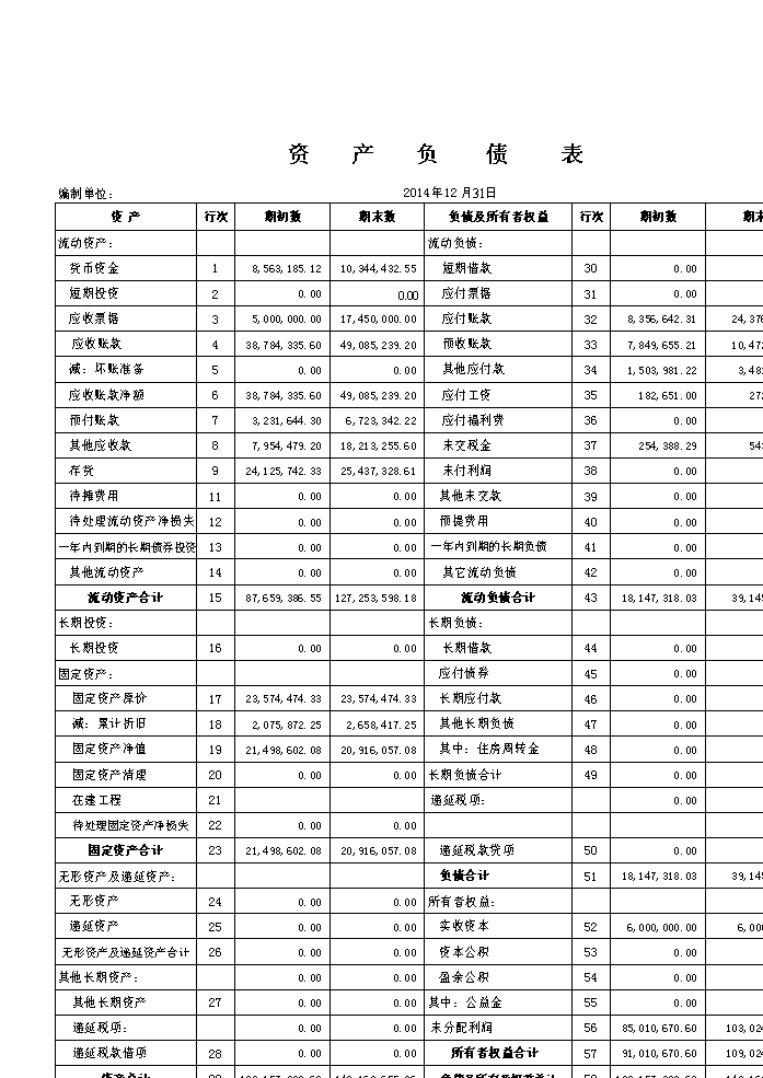 財(cái)務(wù)報表分析主要包括哪些內(nèi)容(財(cái)務(wù)能力分析包括)