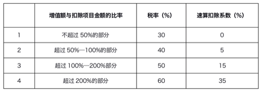 納稅籌劃的主要形式(企業(yè)納稅實(shí)務(wù)與籌劃)