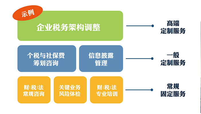 稅務顧問(營銷顧問和品牌顧問)