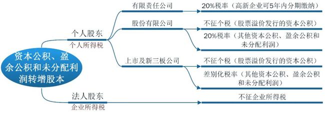 財稅顧問(財稅政策顧問合同)