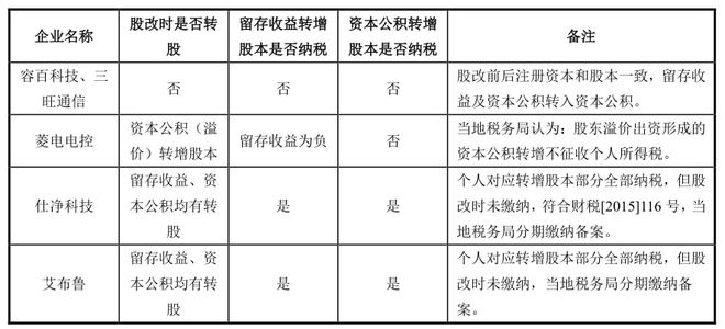 財稅顧問(財稅政策顧問合同)