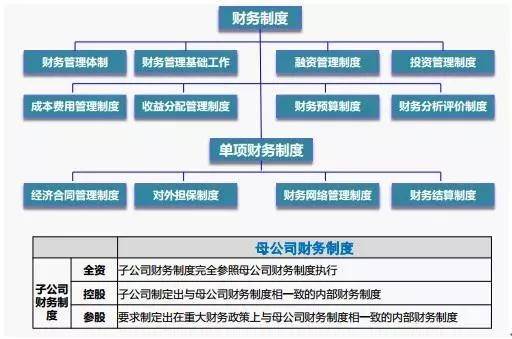 財務總監(jiān)(財務總監(jiān)生存指南通往財務領(lǐng)導的必由之路)