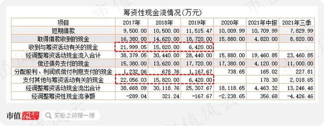 新三板上市條件(新三板上市條件)