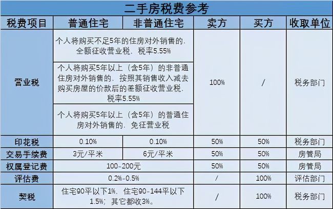 廈門稅務(廈門稅務app)