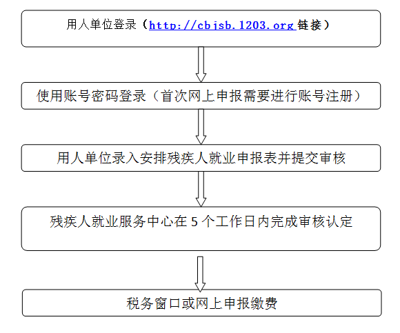 深圳稅務(深圳 稅務 招聘 大華)