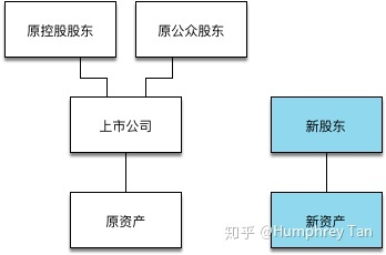 借殼上市(華泰汽車(chē)借殼曙光上市)