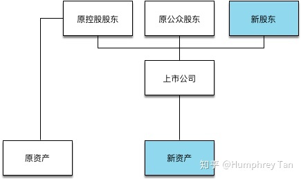 借殼上市(華泰汽車借殼曙光上市)(圖3)