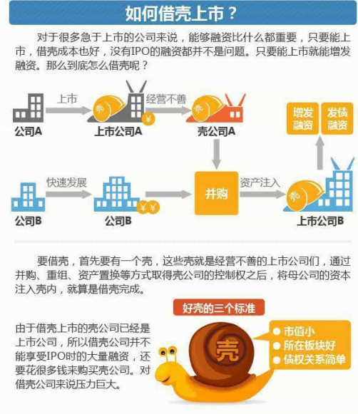 借殼上市(華為借殼信威集團(tuán)上市)