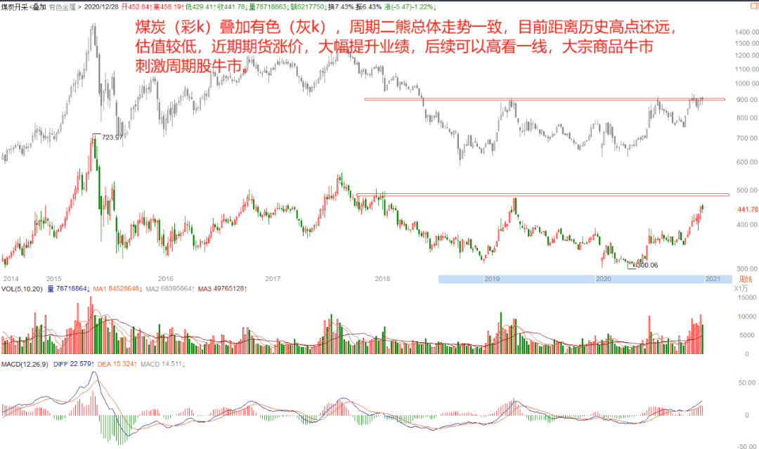 新股上市(新股中簽后多久上市)