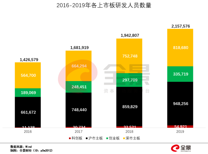 新股上市(新股中簽后多久上市)