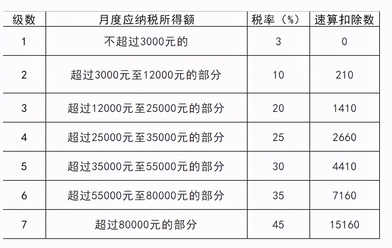 這樣“避稅”不會(huì)坐牢！2021個(gè)稅合理稅籌的2個(gè)方法，太有用了