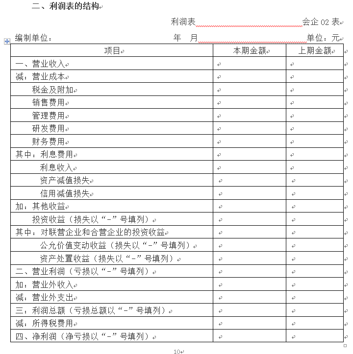 財稅培訓(xùn)課程(樂上財稅中級課程)