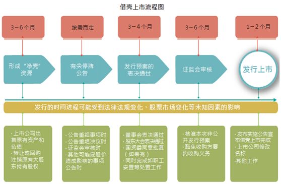 借殼上市流程(順豐控股擬借殼鼎泰新材上市)(圖5)