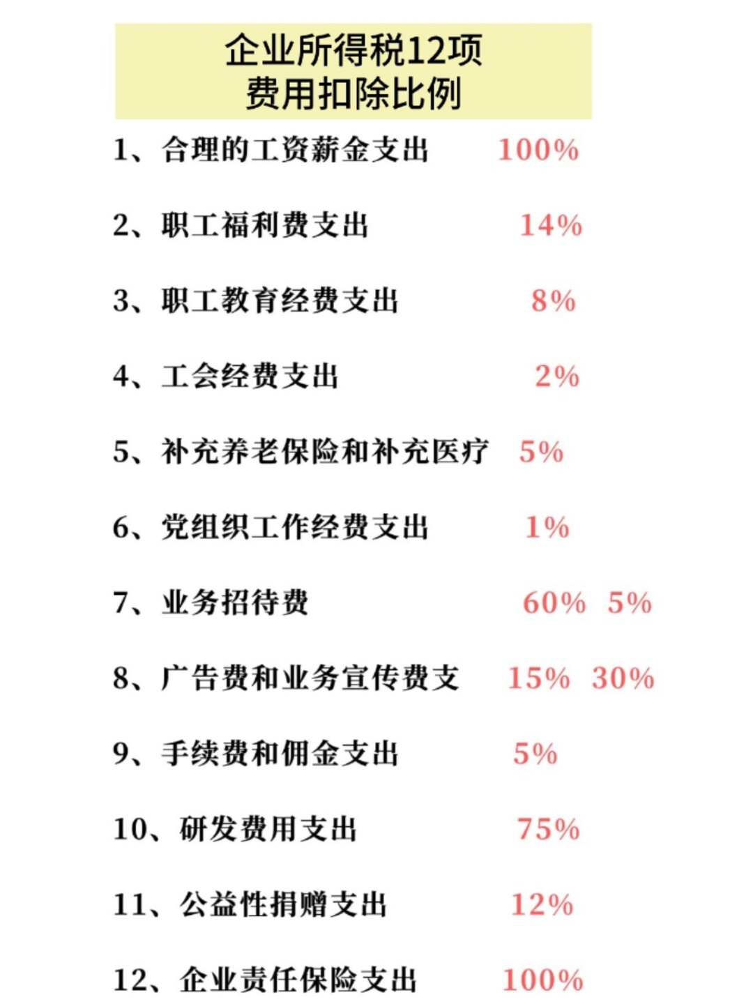 企業(yè)所得稅的稅務籌劃案例(企業(yè)稅務風險案例)