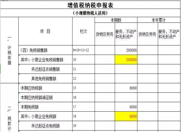 項目納稅籌劃(簡述消費稅納稅人的籌劃方法)