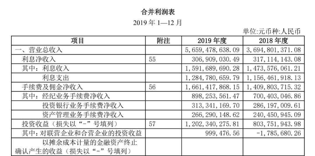 上市公司財(cái)務(wù)報(bào)表(鄭慶華注冊(cè)會(huì)計(jì)會(huì)計(jì)講義合并財(cái)務(wù)報(bào)報(bào)表嗨學(xué)網(wǎng))