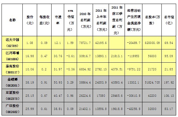 對上市公司虛假財(cái)務(wù)報(bào)表的分析