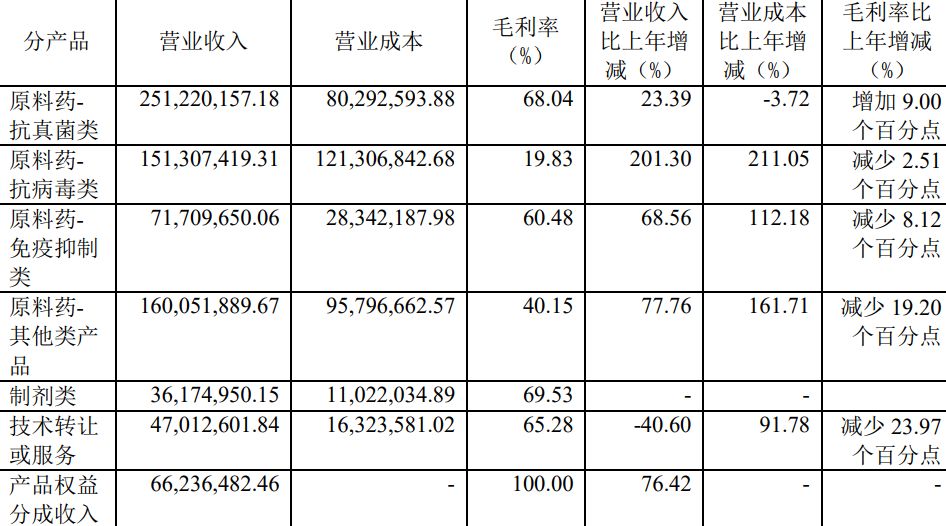 財務報表分析論文(財務稽核報表)