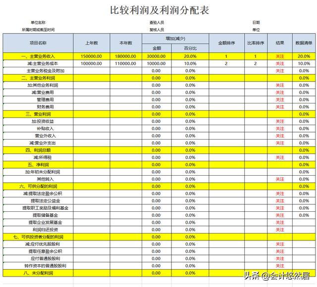 財務(wù)報表分析論文(某某公司的財務(wù)戰(zhàn)略分析論文)