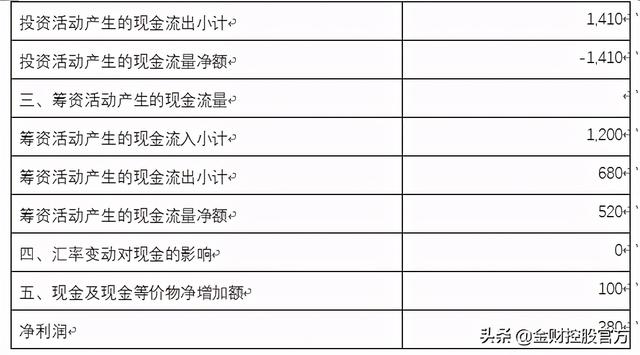 集團公司財務(wù)分析報告模版樣例