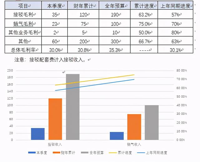 集團公司財務(wù)分析報告模版樣例