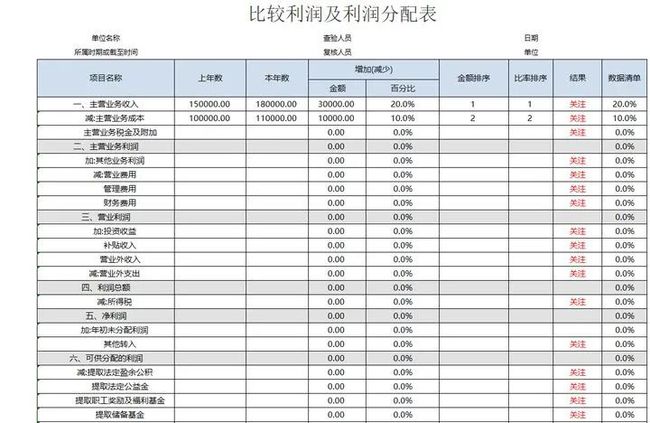 企業(yè)財(cái)務(wù)報(bào)表分析(財(cái)務(wù)指標(biāo)分析企業(yè)經(jīng)營狀況)