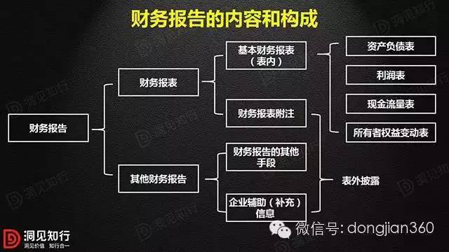 財務(wù)報表分析案例(非財務(wù)人員學三大報表培訓的ppt)