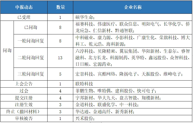 深圳創(chuàng)業(yè)板上市條件(中小板和創(chuàng)業(yè)板的上市條件)(圖1)