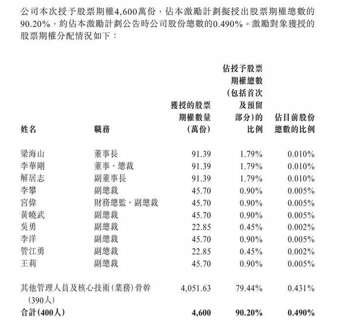 上市公司股權(quán)激勵(lì)(上市之前股權(quán)激勵(lì)范文)