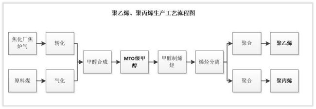 煤化工上市公司龍頭股(污水處理上市龍頭公司)