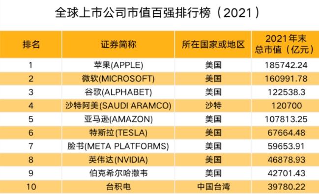 中國上市公司(上市集團旗下公司再上市)