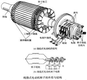 新能源汽車(chē)上市公司(公司新三板上市對(duì)員工有什么好處)